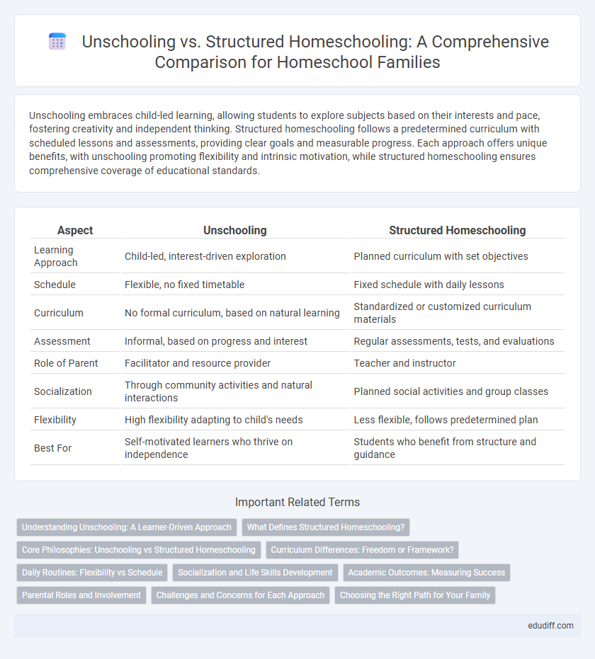 Unschooling vs. Structured Homeschooling: A Comprehensive Comparison for Homeschool Families