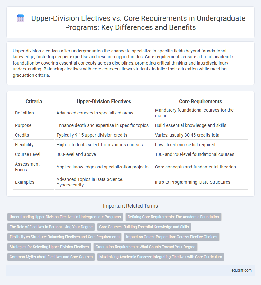 Upper-Division Electives vs. Core Requirements in Undergraduate Programs: Key Differences and Benefits