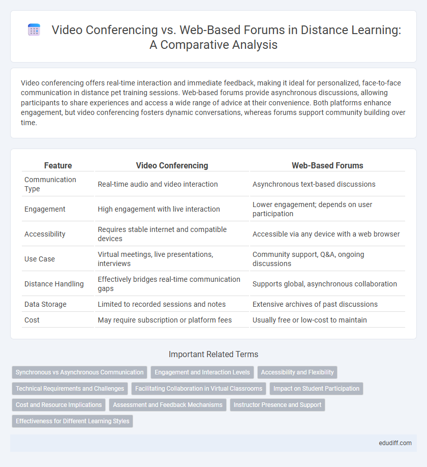 Video Conferencing vs. Web-Based Forums in Distance Learning: A Comparative Analysis