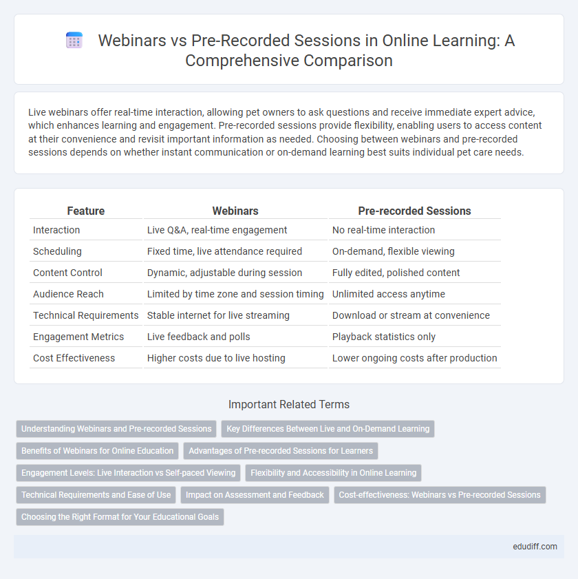 Webinars vs Pre-Recorded Sessions in Online Learning: A Comprehensive Comparison