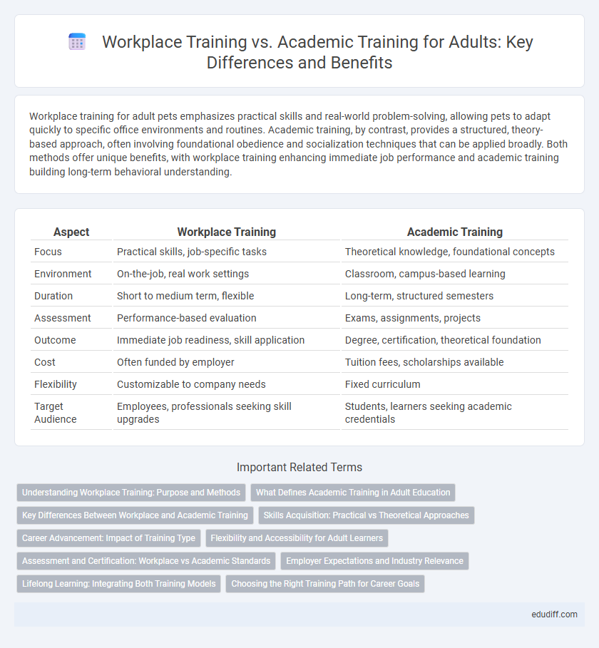 Workplace Training vs. Academic Training for Adults: Key Differences and Benefits