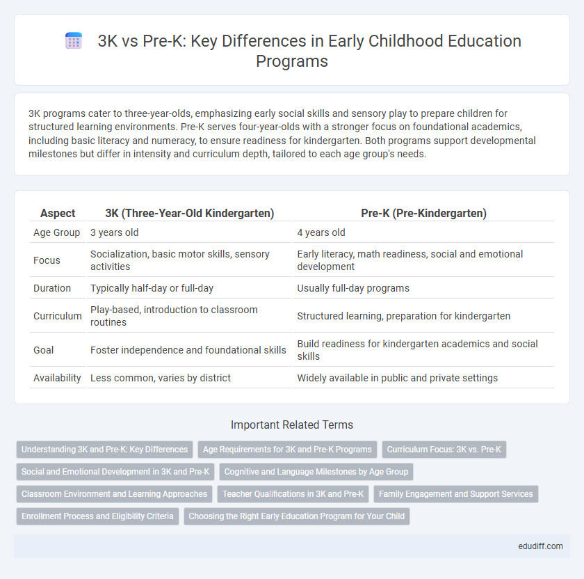 3K vs Pre-K: Key Differences in Early Childhood Education Programs