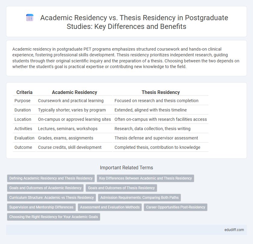 Academic Residency vs. Thesis Residency in Postgraduate Studies: Key Differences and Benefits