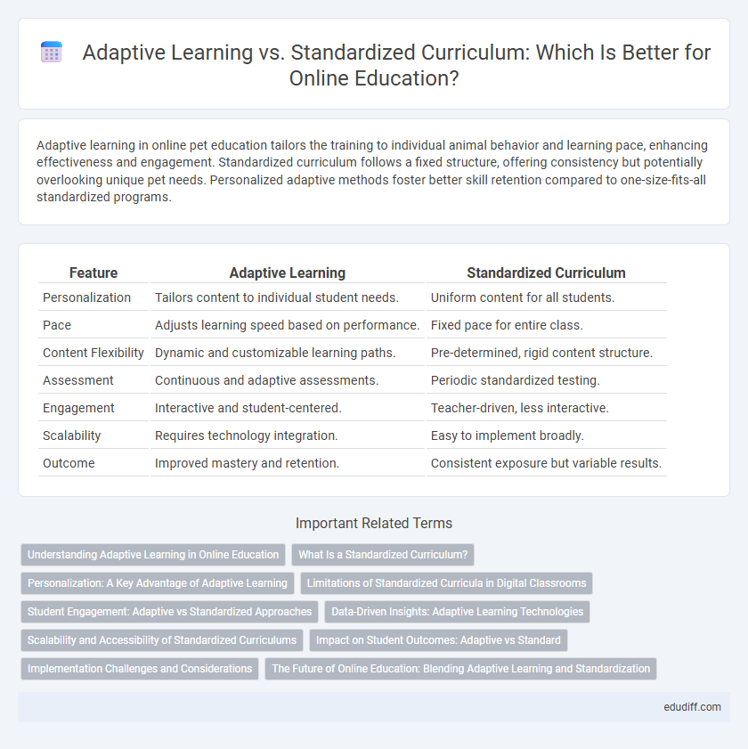 Adaptive Learning vs. Standardized Curriculum: Which Is Better for Online Education?
