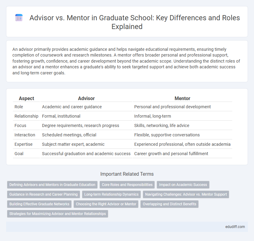 Advisor vs. Mentor in Graduate School: Key Differences and Roles Explained