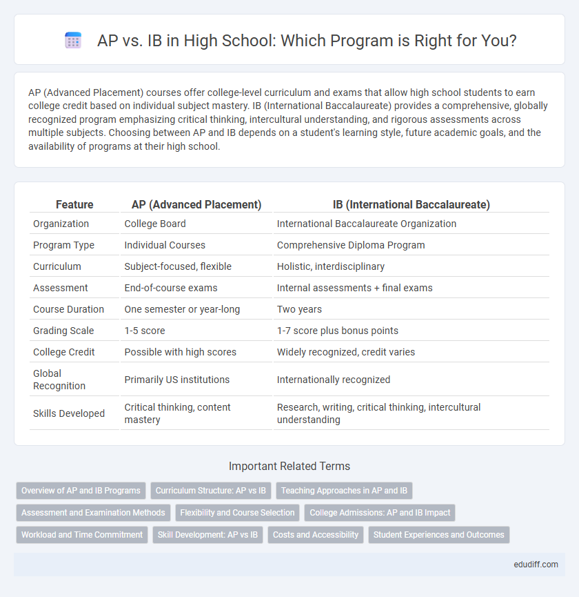 AP vs. IB in High School: Which Program is Right for You?