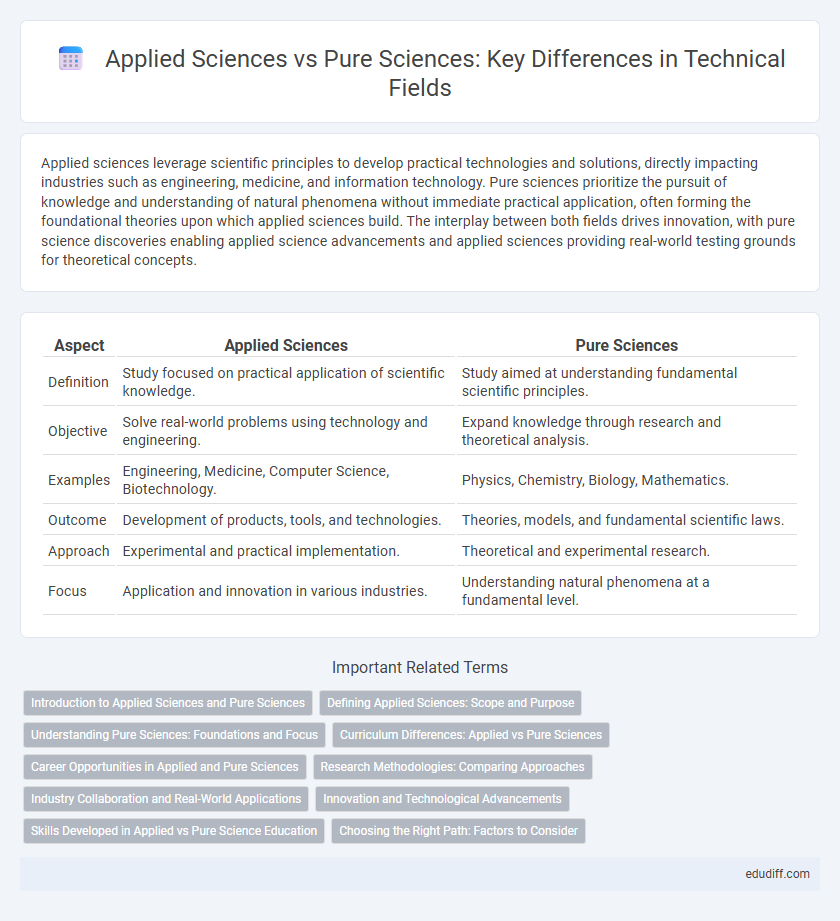Applied Sciences vs Pure Sciences: Key Differences in Technical Fields