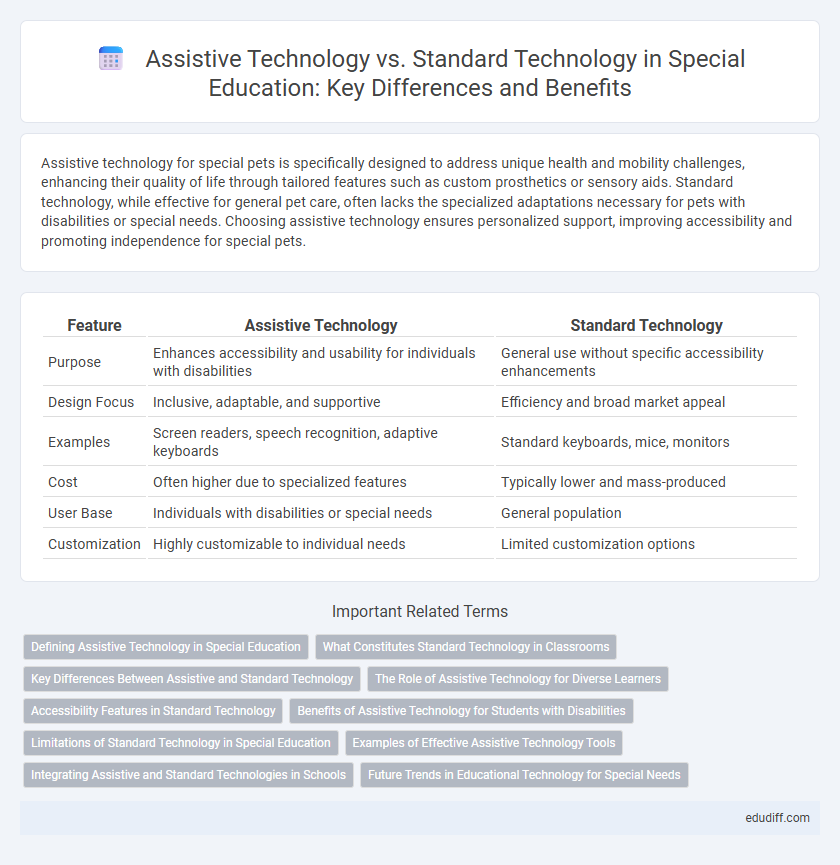 Assistive Technology vs. Standard Technology in Special Education: Key Differences and Benefits