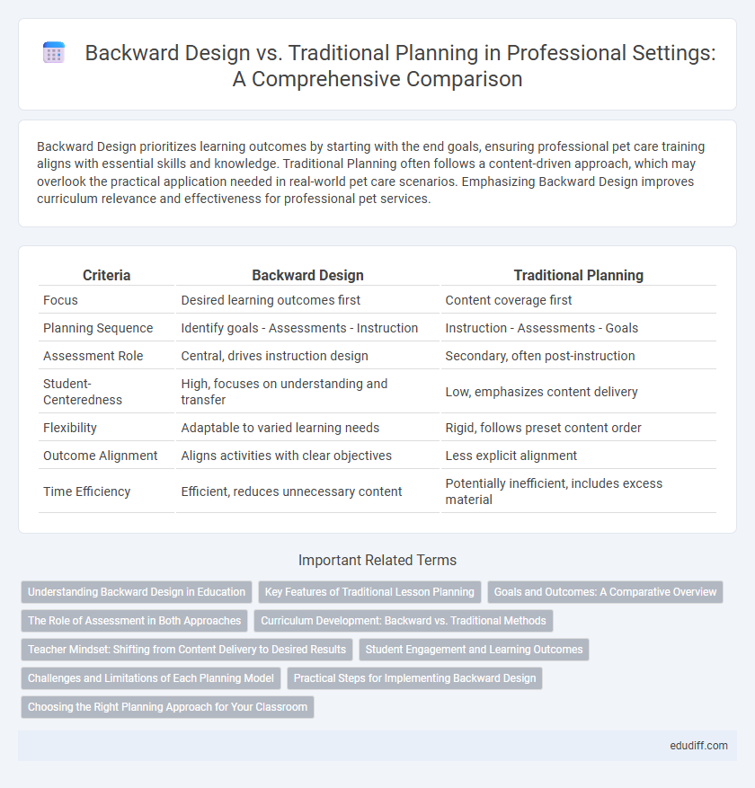 Backward Design vs. Traditional Planning in Professional Settings: A Comprehensive Comparison