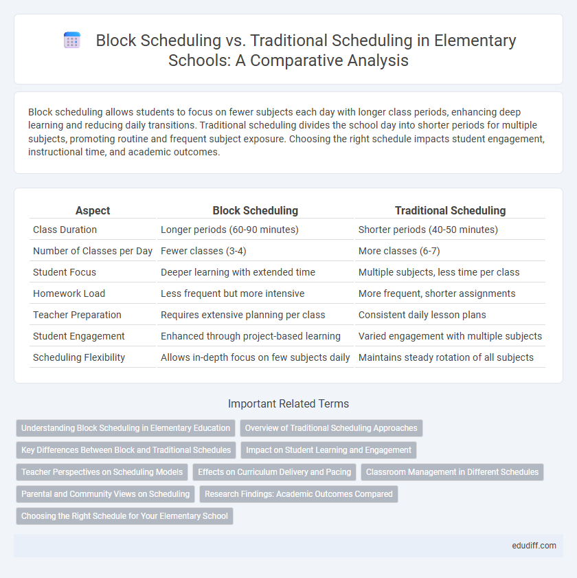 Block Scheduling vs. Traditional Scheduling in Elementary Schools: A Comparative Analysis