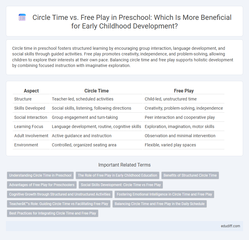 Circle Time vs. Free Play in Preschool: Which Is More Beneficial for Early Childhood Development?