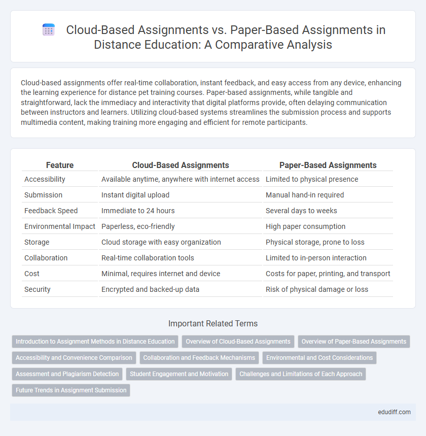 Cloud-Based Assignments vs. Paper-Based Assignments in Distance Education: A Comparative Analysis