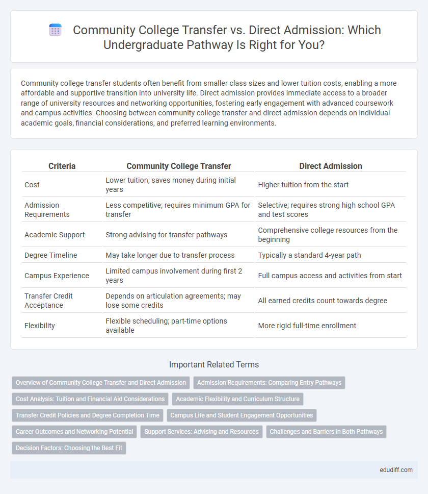 Community College Transfer vs. Direct Admission: Which Undergraduate Pathway Is Right for You?