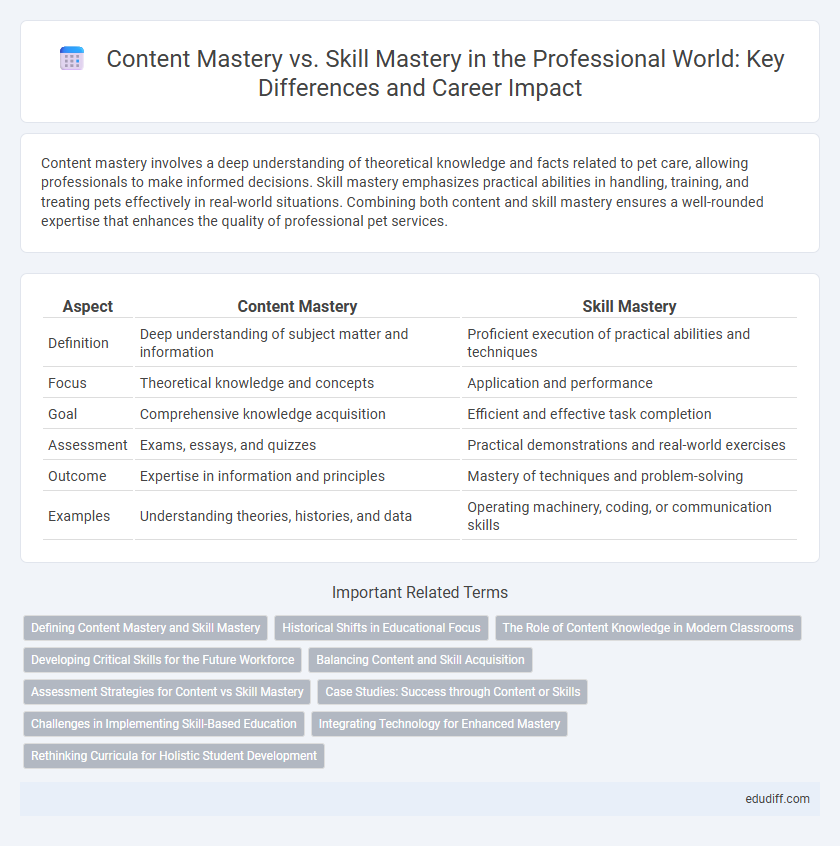 Content Mastery vs. Skill Mastery in the Professional World: Key Differences and Career Impact