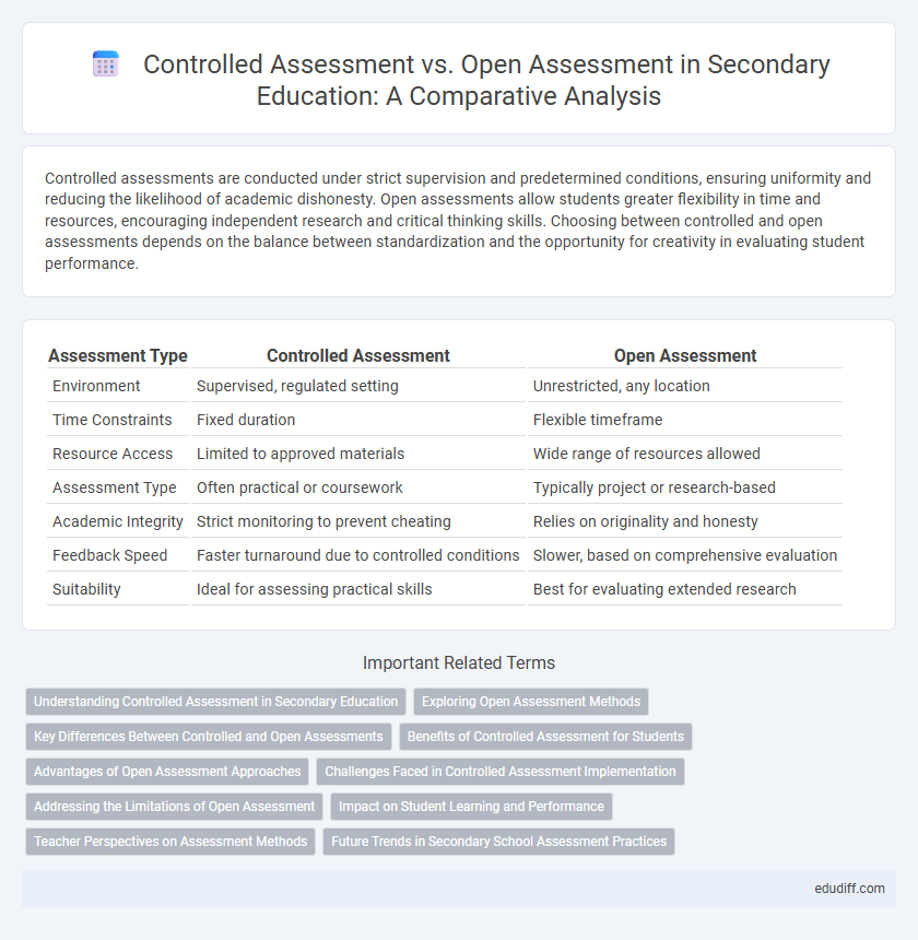 Controlled Assessment vs. Open Assessment in Secondary Education: A Comparative Analysis