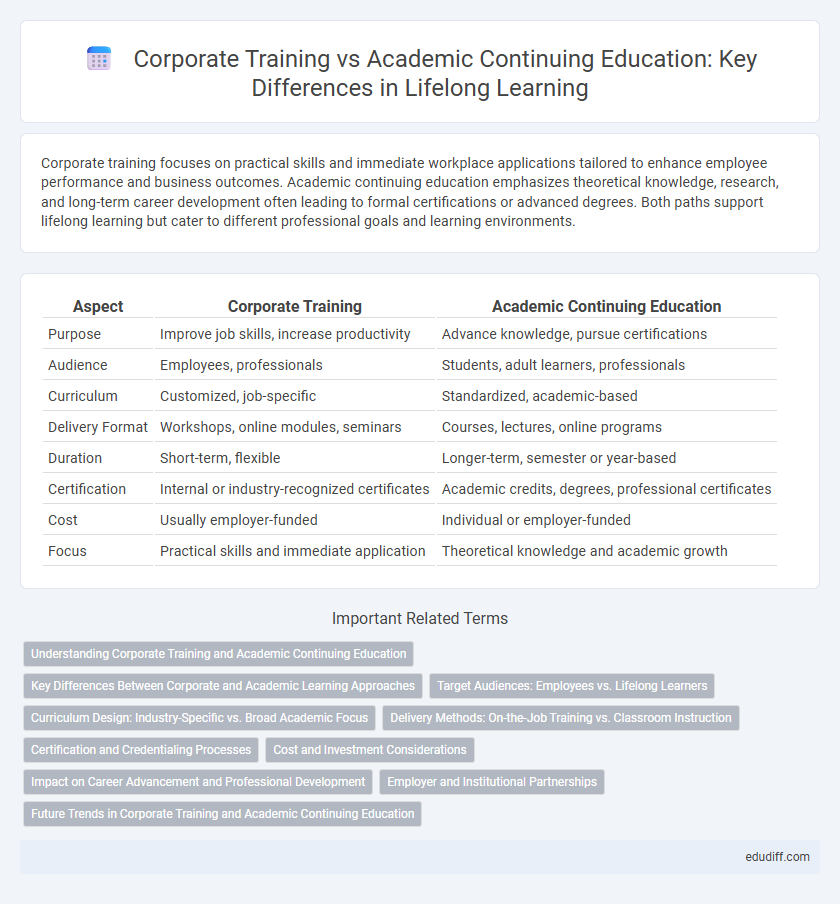 Corporate Training vs Academic Continuing Education: Key Differences in Lifelong Learning