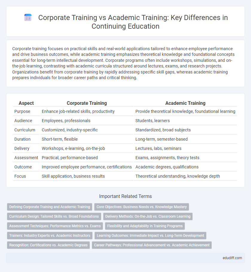 Corporate Training vs Academic Training: Key Differences in Continuing Education