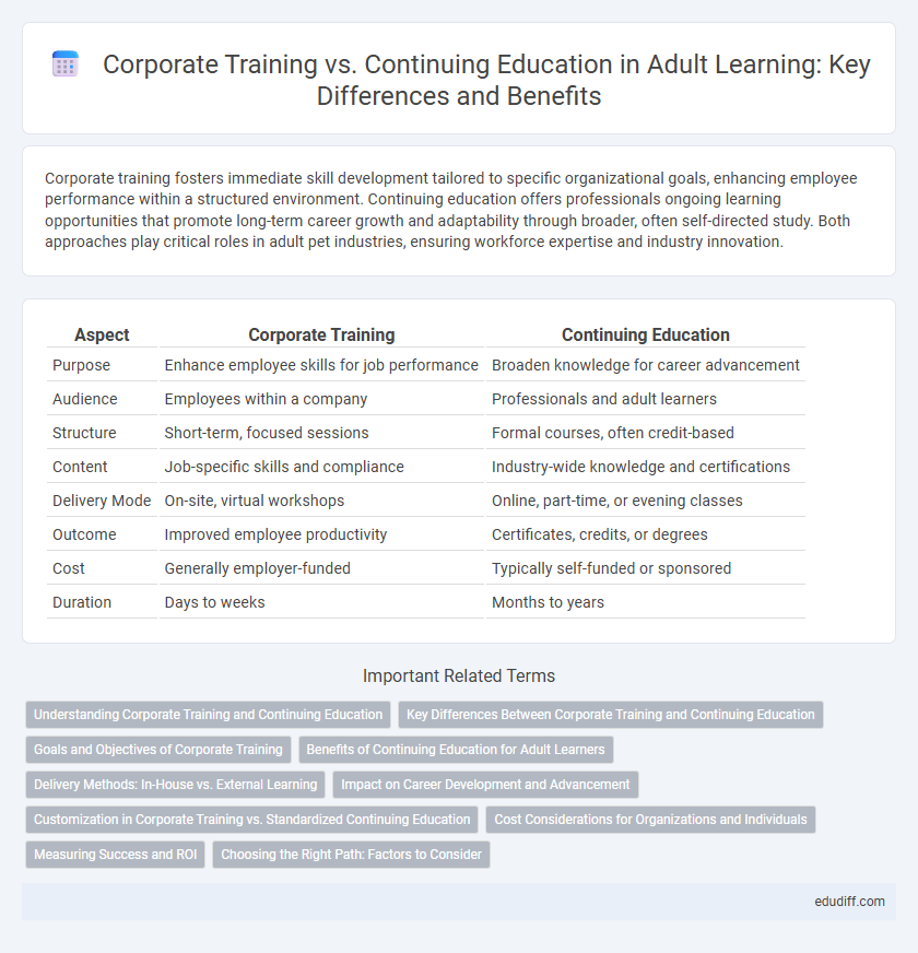 Corporate Training vs. Continuing Education in Adult Learning: Key Differences and Benefits