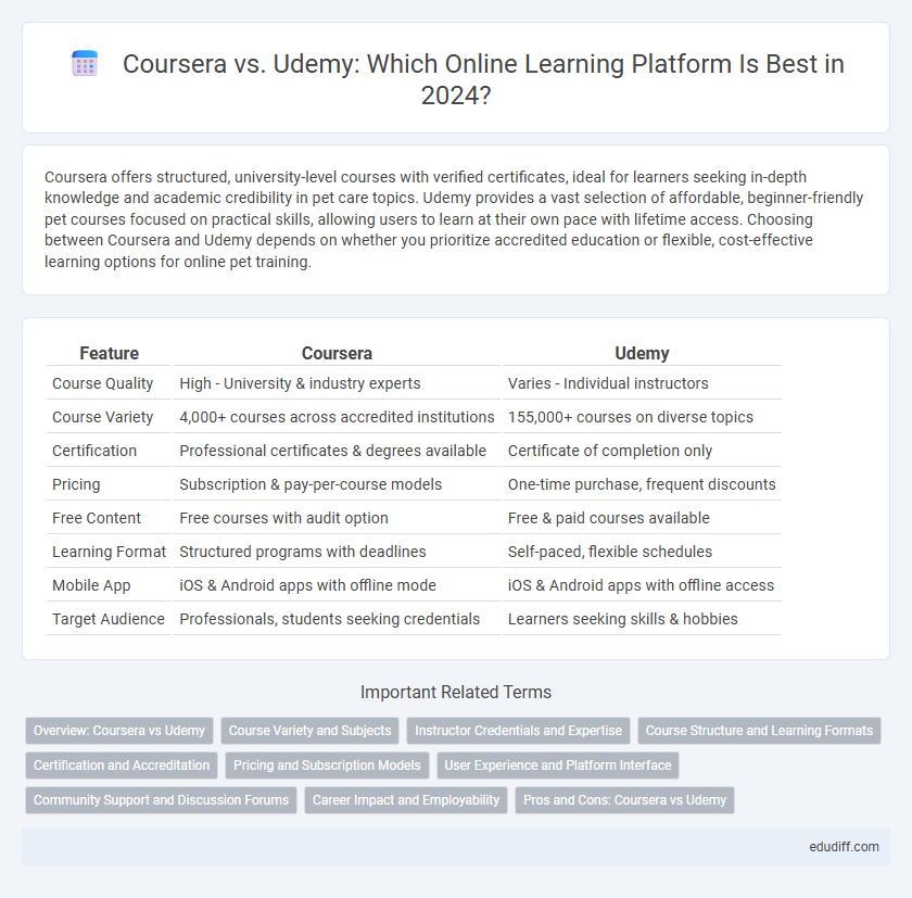 Coursera vs. Udemy: Which Online Learning Platform Is Best in 2024?