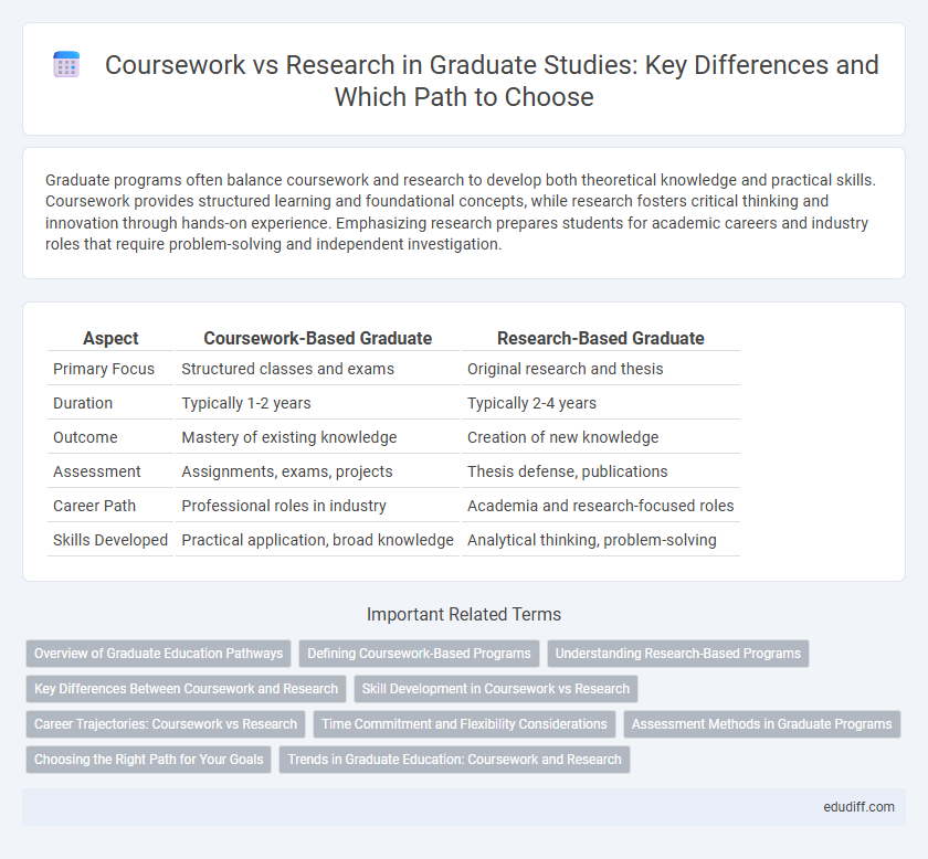 Coursework vs Research in Graduate Studies: Key Differences and Which Path to Choose