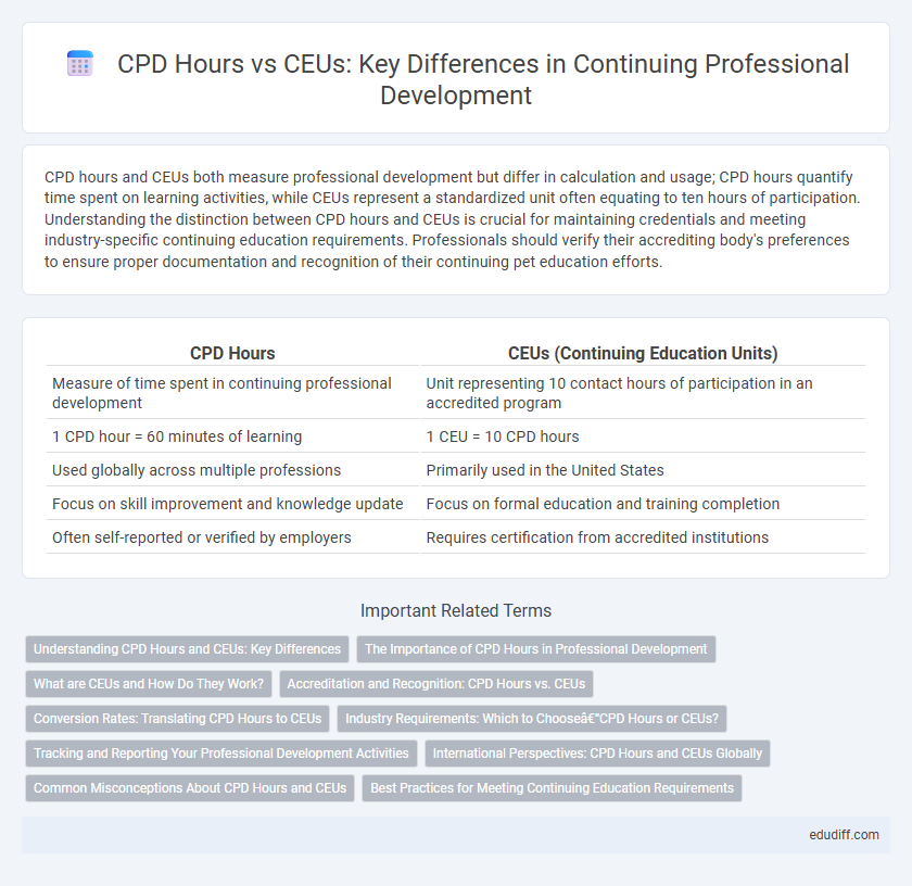 CPD Hours vs CEUs: Key Differences in Continuing Professional Development