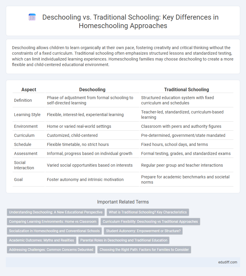 Deschooling vs. Traditional Schooling: Key Differences in Homeschooling Approaches