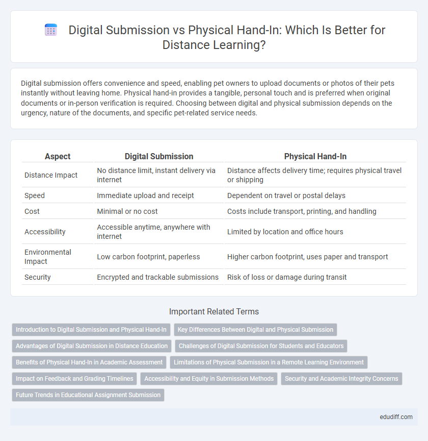 Digital Submission vs Physical Hand-In: Which Is Better for Distance Learning?