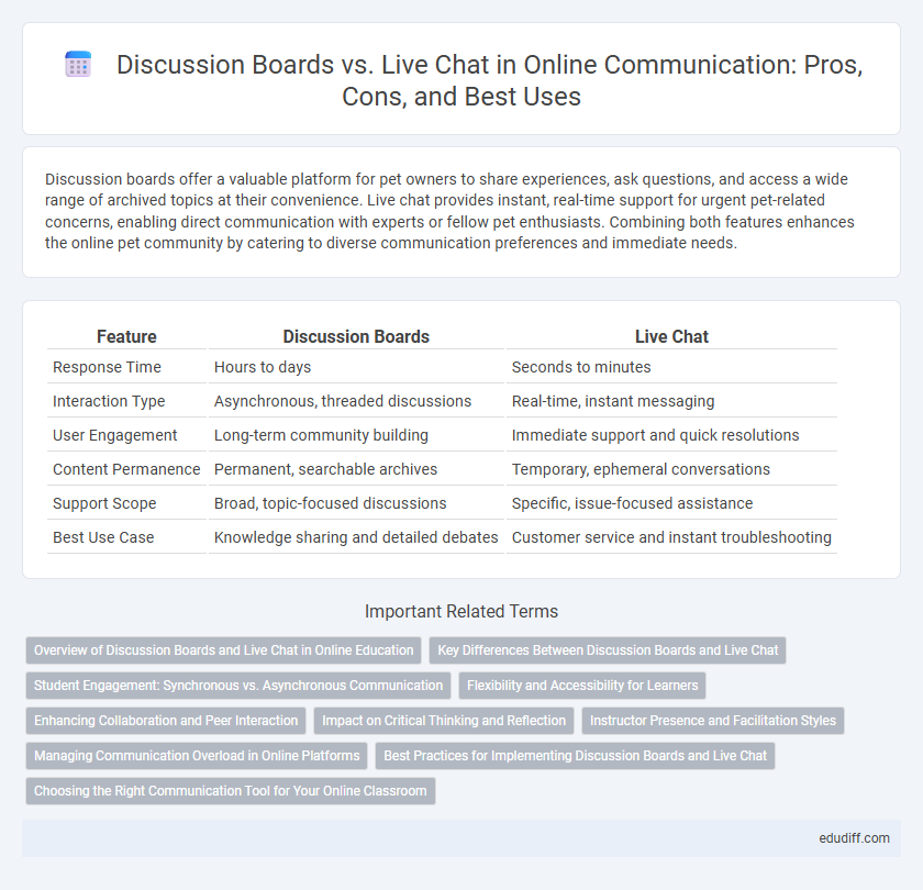 Discussion Boards vs. Live Chat in Online Communication: Pros, Cons, and Best Uses