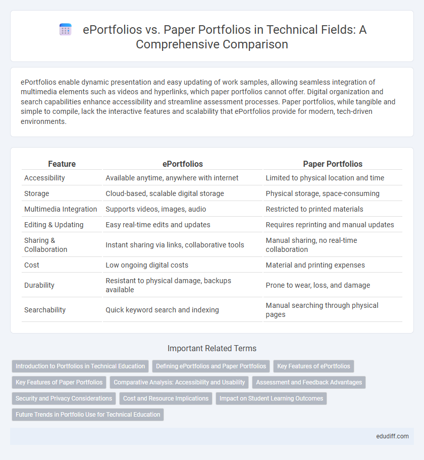 ePortfolios vs. Paper Portfolios in Technical Fields: A Comprehensive Comparison