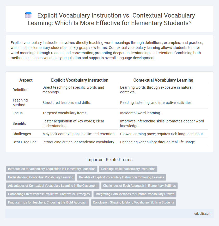 Explicit Vocabulary Instruction vs. Contextual Vocabulary Learning: Which Is More Effective for Elementary Students?