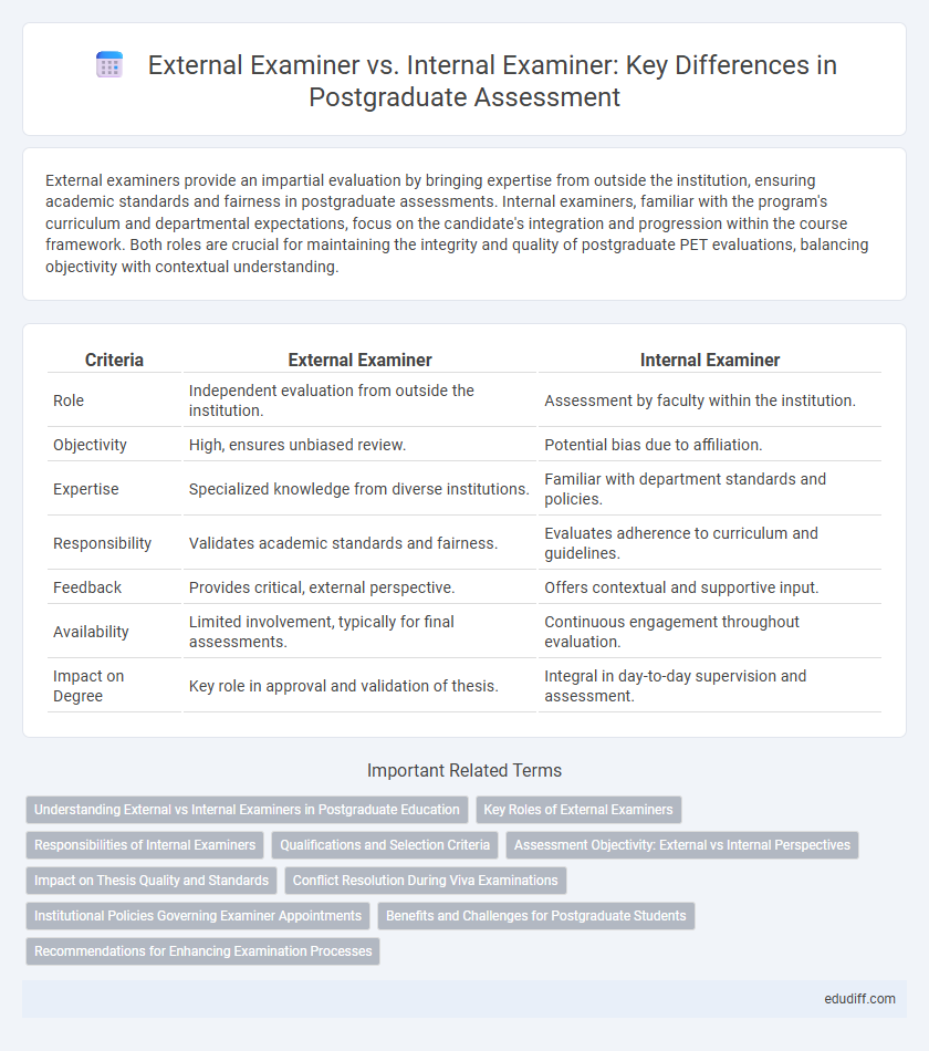 External Examiner vs. Internal Examiner: Key Differences in Postgraduate Assessment