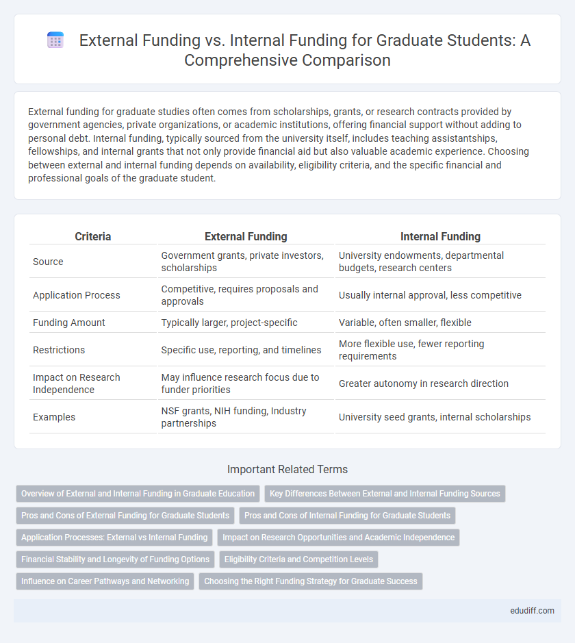 External Funding vs. Internal Funding for Graduate Students: A Comprehensive Comparison