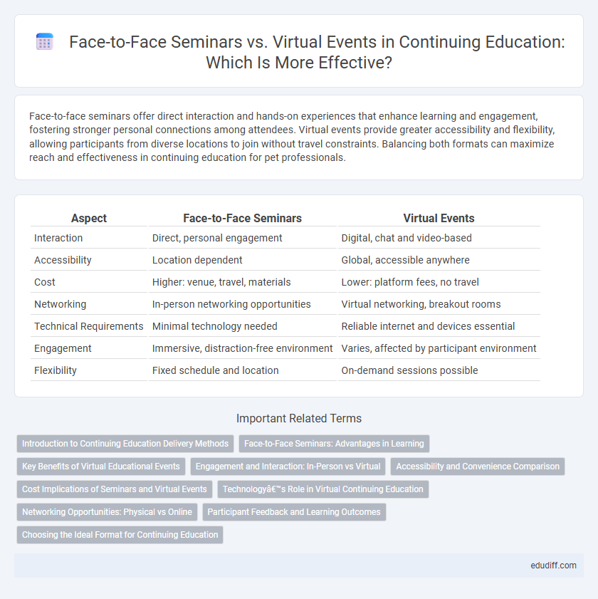 Face-to-Face Seminars vs. Virtual Events in Continuing Education: Which Is More Effective?