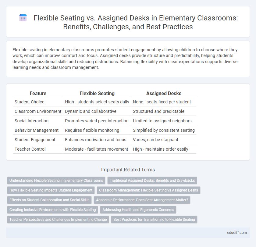 Flexible Seating vs. Assigned Desks in Elementary Classrooms: Benefits, Challenges, and Best Practices