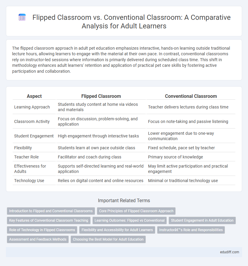 Flipped Classroom vs. Conventional Classroom: A Comparative Analysis for Adult Learners