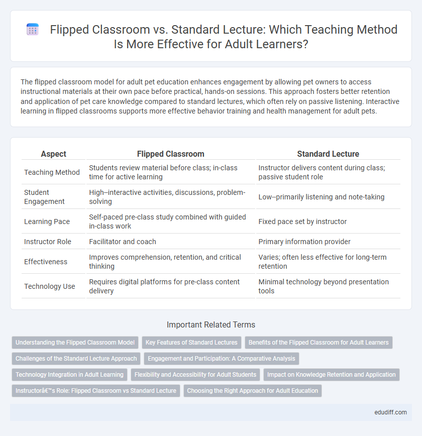 Flipped Classroom vs. Standard Lecture: Which Teaching Method Is More Effective for Adult Learners?