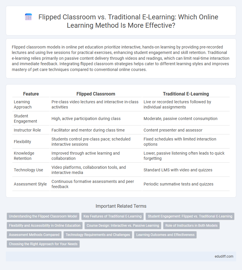 Flipped Classroom vs. Traditional E-Learning: Which Online Learning Method Is More Effective?