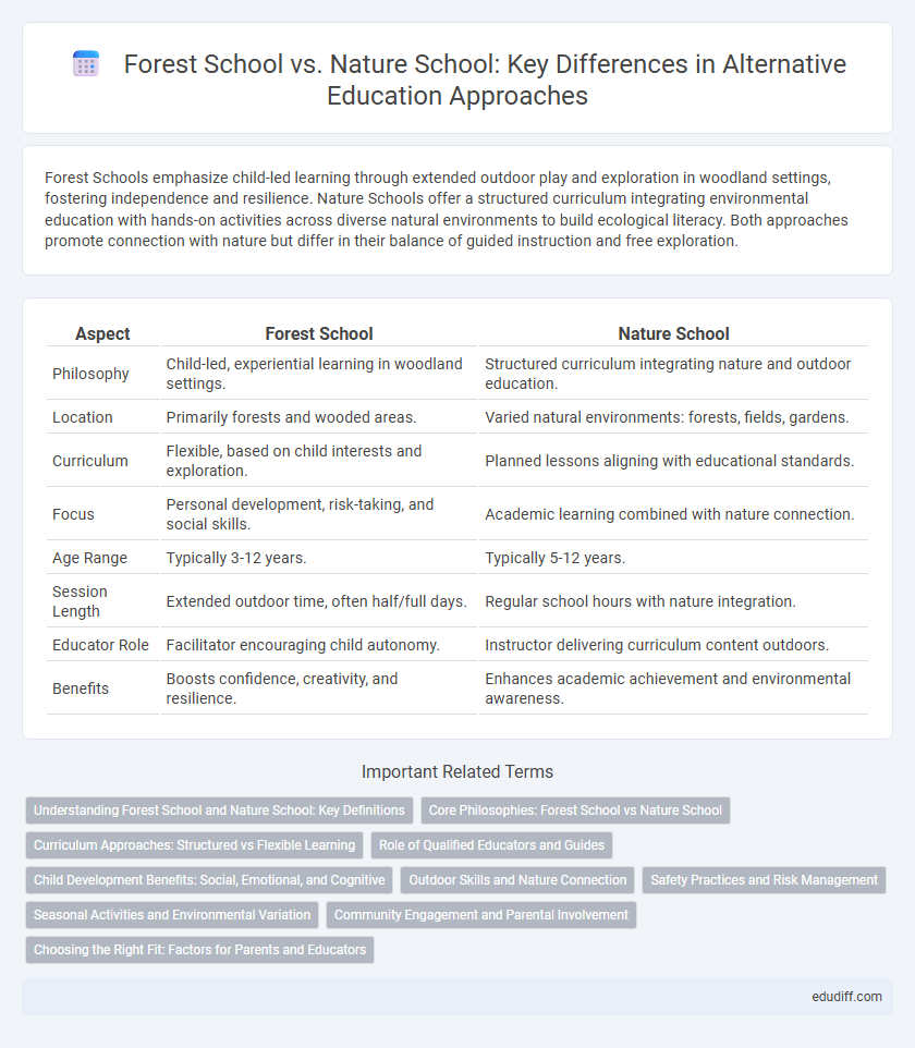 Forest School vs. Nature School: Key Differences in Alternative Education Approaches