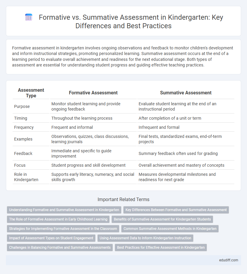 Formative vs. Summative Assessment in Kindergarten: Key Differences and Best Practices