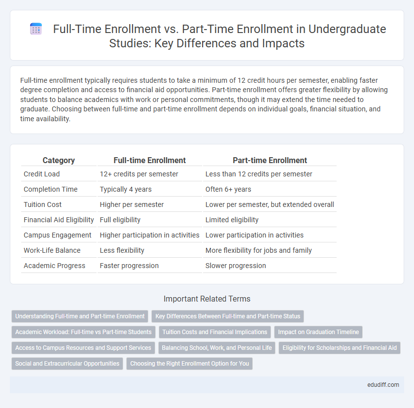 Full-Time Enrollment vs. Part-Time Enrollment in Undergraduate Studies: Key Differences and Impacts