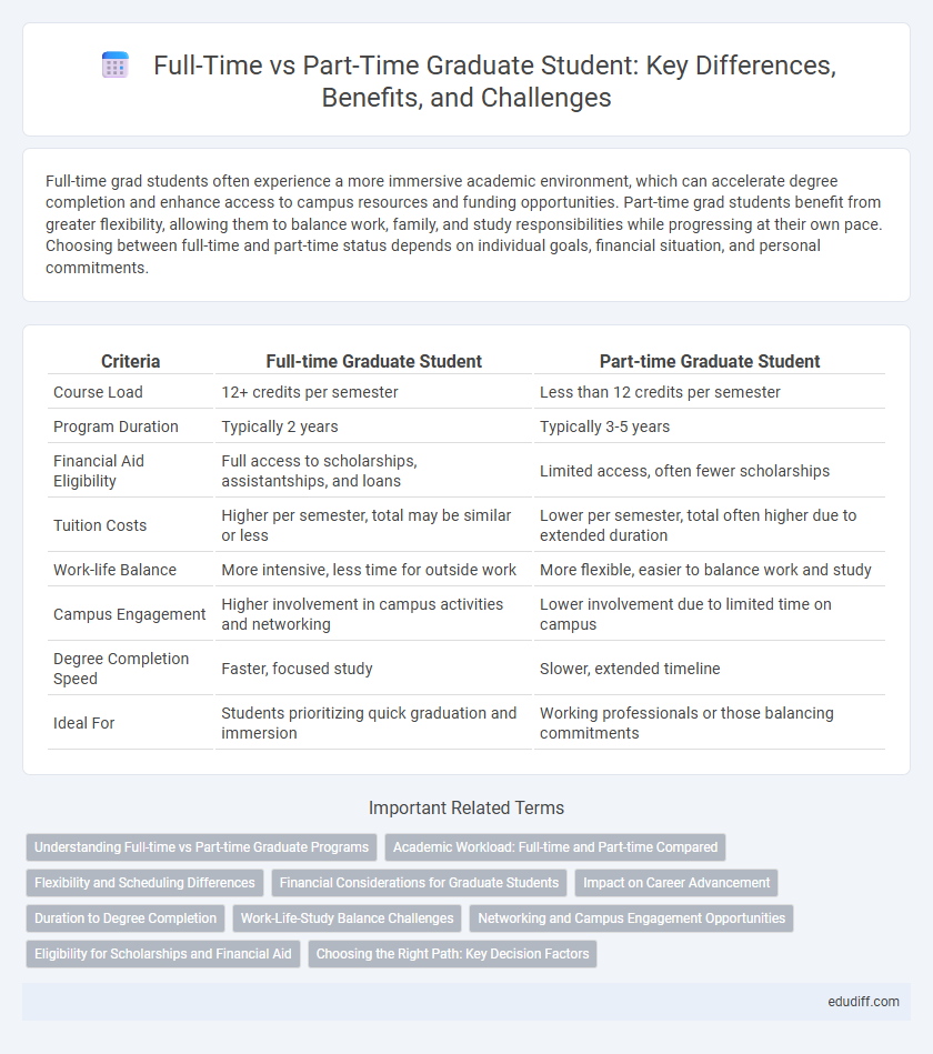 Full-Time vs Part-Time Graduate Student: Key Differences, Benefits, and Challenges