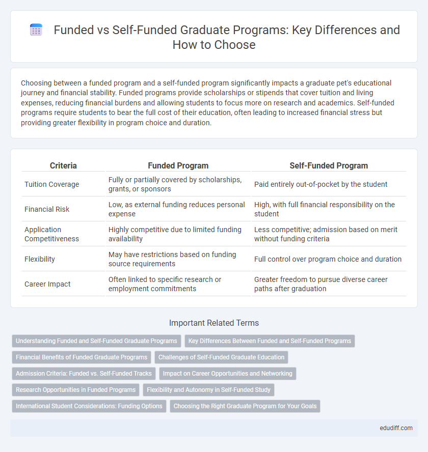 Funded vs Self-Funded Graduate Programs: Key Differences and How to Choose