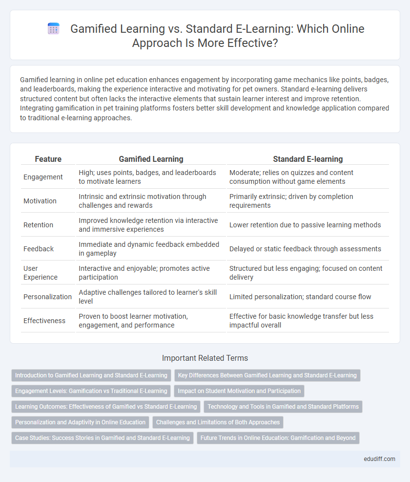 Gamified Learning vs. Standard E-Learning: Which Online Approach Is More Effective?