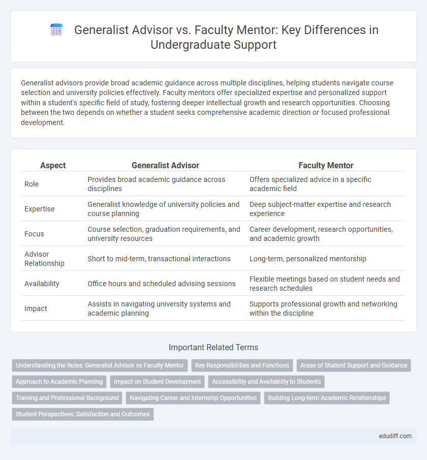 Generalist Advisor vs. Faculty Mentor: Key Differences in Undergraduate Support