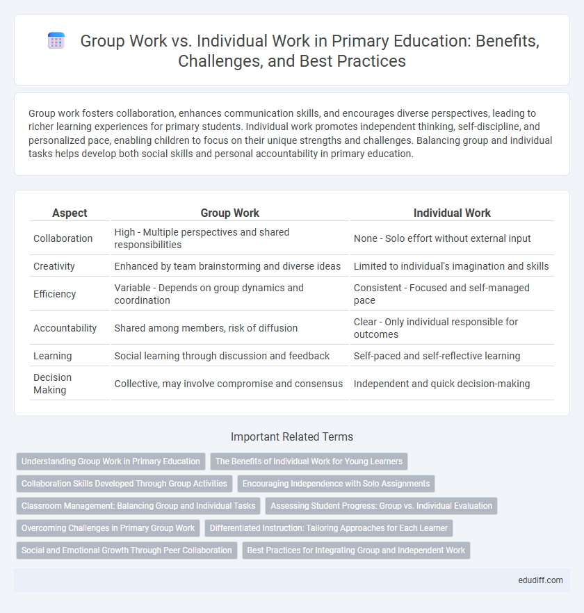 Group Work vs. Individual Work in Primary Education: Benefits, Challenges, and Best Practices