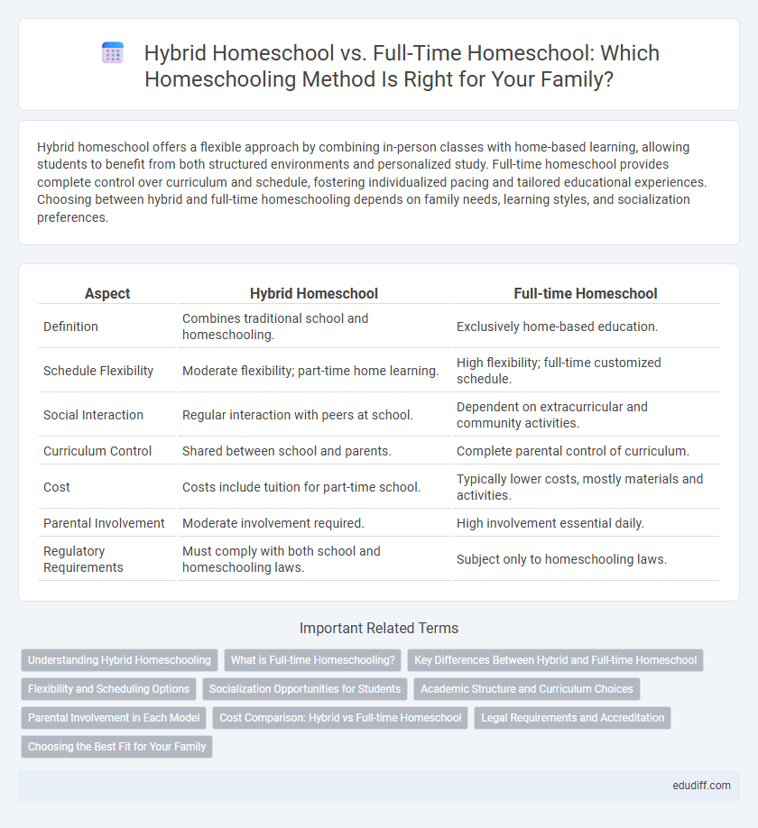 Hybrid Homeschool vs. Full-Time Homeschool: Which Homeschooling Method Is Right for Your Family?
