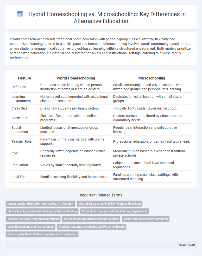 Hybrid Homeschooling vs. Microschooling: Key Differences in Alternative Education