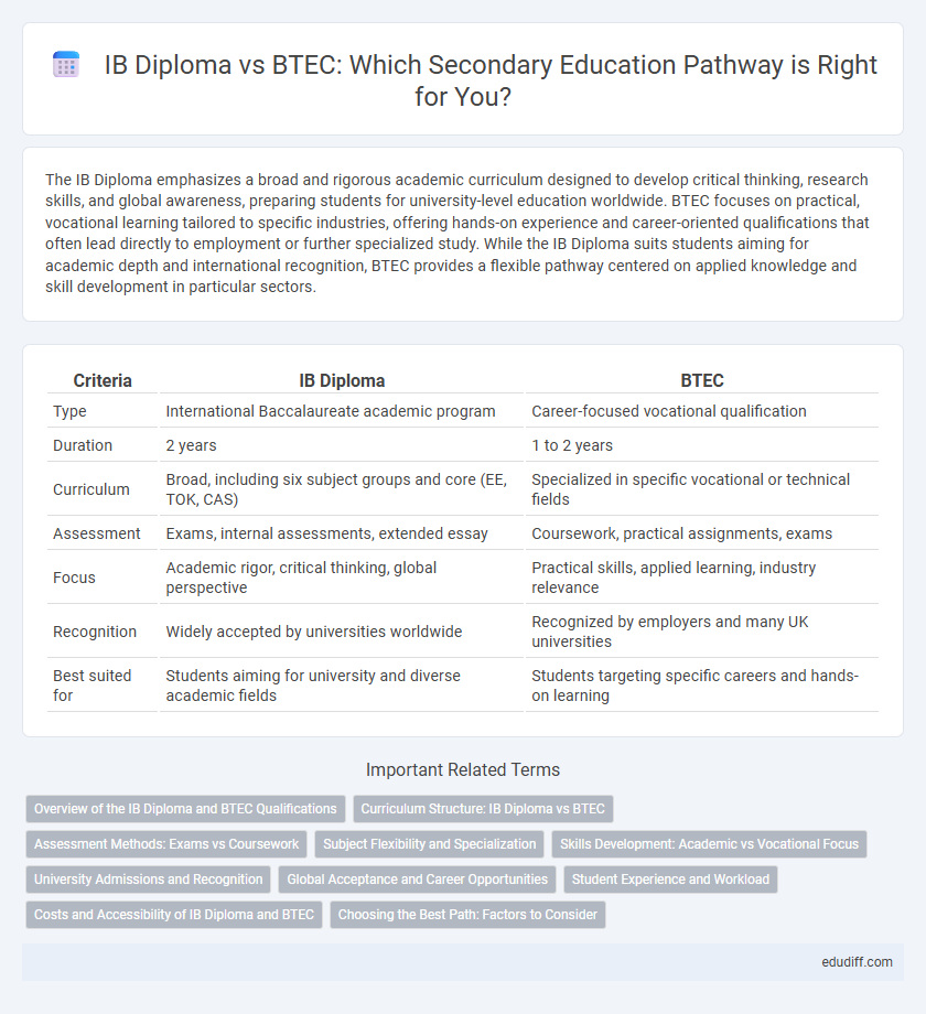 IB Diploma vs BTEC: Which Secondary Education Pathway is Right for You?