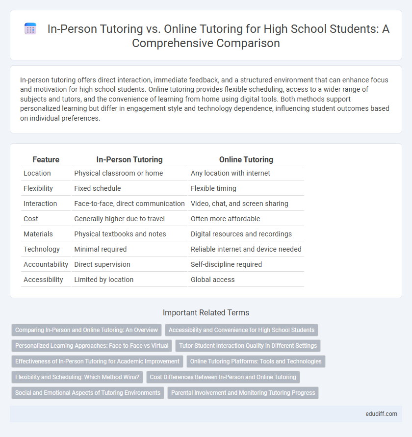 In-Person Tutoring vs. Online Tutoring for High School Students: A Comprehensive Comparison