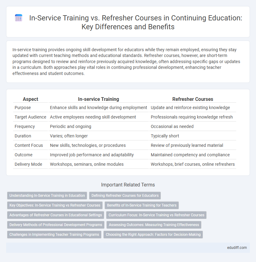 In-Service Training vs. Refresher Courses in Continuing Education: Key Differences and Benefits